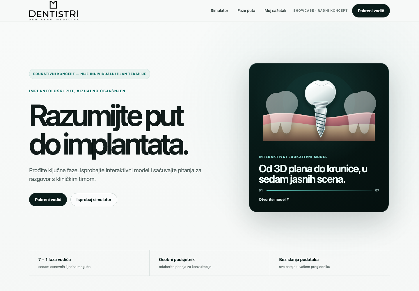 Dental Journey interaktivni prikaz puta do implantata